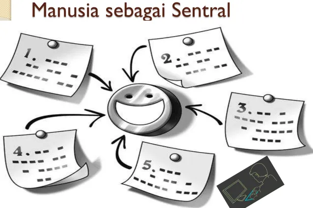 Gambar : http://www.seventhman.com/wp-