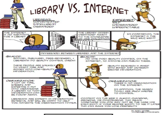 Gambar : http://www.lycoming.edu/library/pdfs/instruction/COMIC.pdf