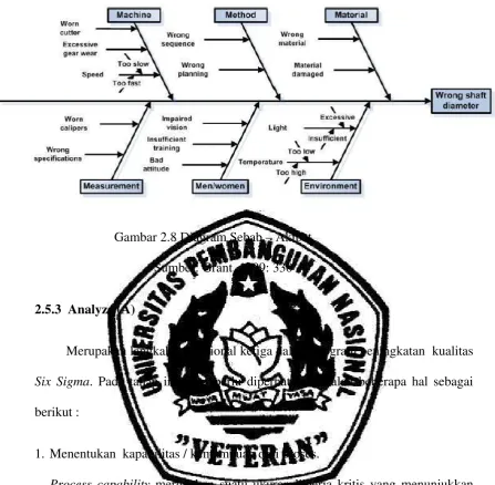 Gambar 2.8 Diagram Sebab – Akibat 