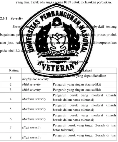 Tabel 2.3  Skala Penilaian Severity 