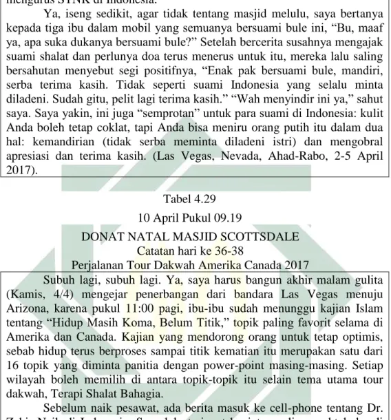 Tabel 4.29  10 April Pukul 09.19 
