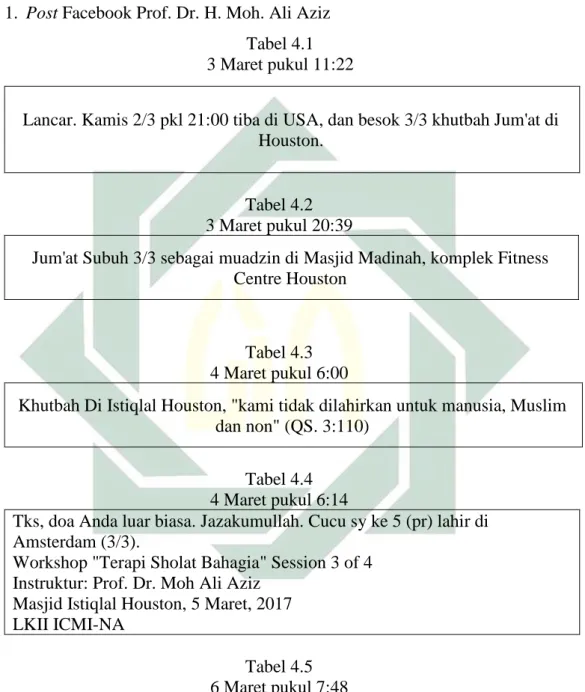 Tabel 4.2  3 Maret pukul 20:39 