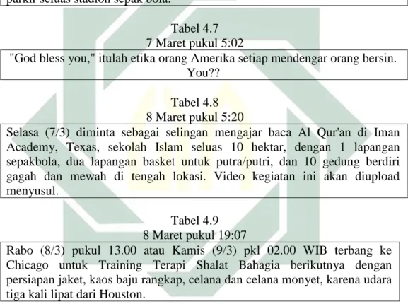 Tabel 4.6  6 Maret pukul 17:17 