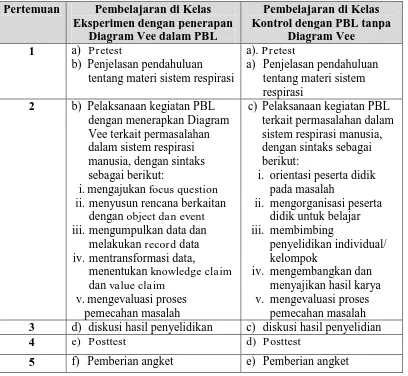 Tabel 3.2 Tahap Pengambilan Data Penelitian di Kelas Eksperimen  dan Kelas Kontrol 