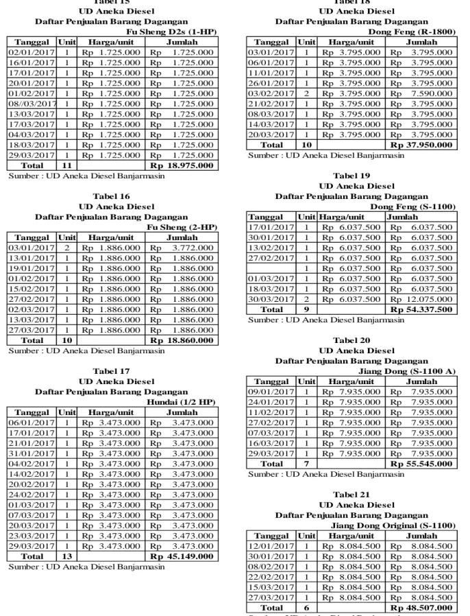 Tabel 15 Tabel 18
