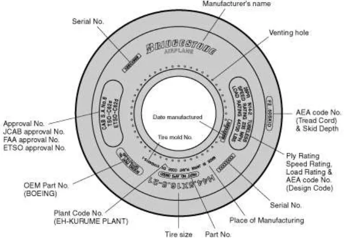 Gambar 1. 1 Tire marking ban Bridgestone 