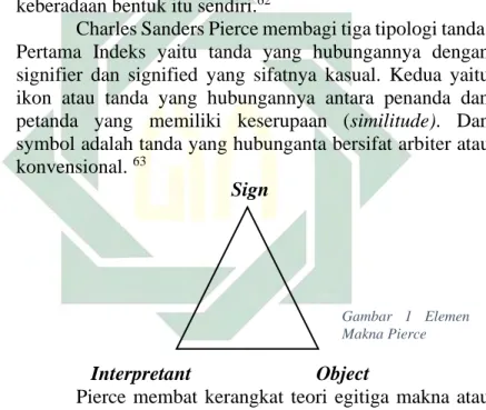 Gambar  1  Elemen  Makna Pierce 