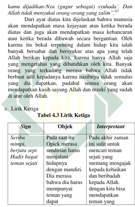 Pesan Dakwah Dalam Lirik Lagu Rapuh Karya Opick Analisis Semiotik ...