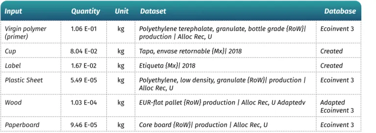 Tabel 5 Contoh Penulisan Sumber Data
