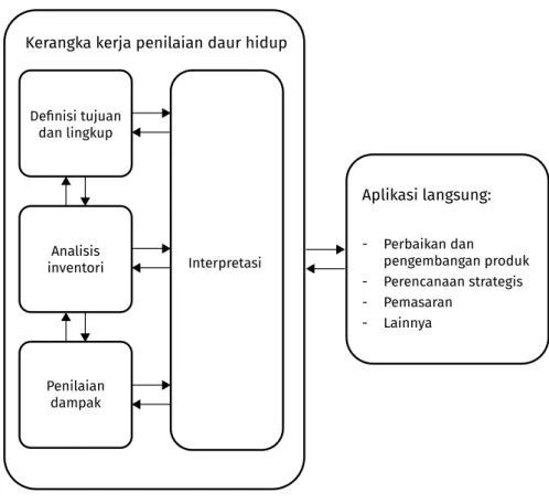 PEDOMAN PENYUSUNAN LAPORAN PENILAIAN DAUR HIDUP (LCA)