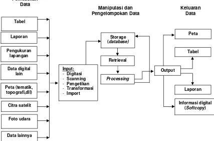  Tabel 