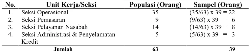 Tabel III.1. Populasi dan Sampel Penelitian 