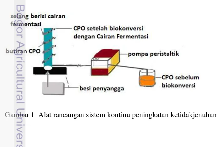 Gambar 1  Alat rancangan sistem kontinu peningkatan ketidakjenuhan 