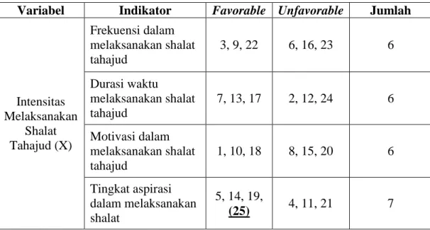 Tabel 3  Uji Validitas   