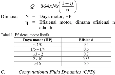 Tabel 1. Efisiensi motor listrik  