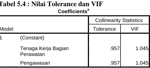Tabel 5.4 : Nilai Tolerance dan VIF Coefficientsa 
