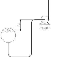 Gambar 3.9 Instalasi pompa dengan posisi pompa di bawah permukaan