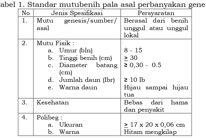 Tabel 1. Standar mutubenih pala asal perbanyakan generatif  