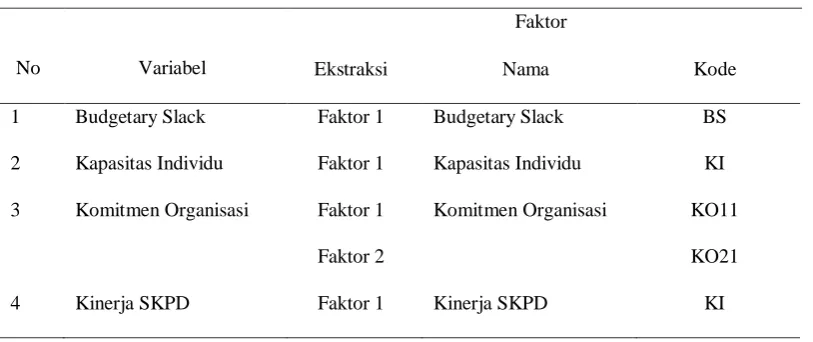Tabel. 1. Karakteristik Sampel Penelitian  
