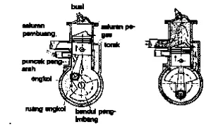 Gambar 2.2Rangkaian Siklus Motor Dua