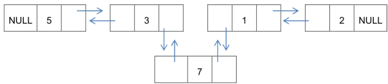 Gambar 4 Insert elemen baru ke dalam double-linked list