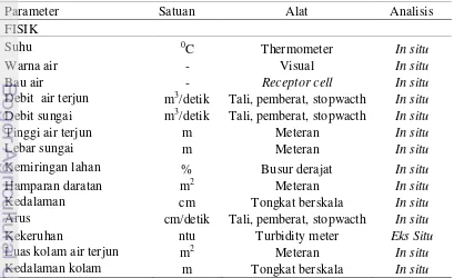 Tabel 1 Parameter fisik perairan 