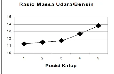 Tabel 3. Data Pengukuran Pompa