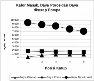 Tabel 5. Pengukuran Kalor Gas Buang