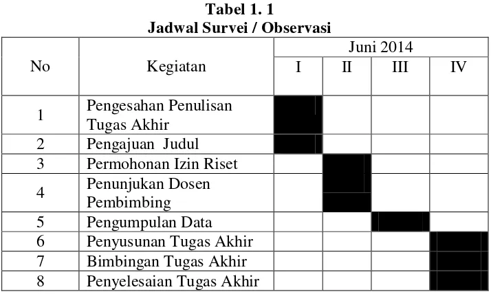 Tabel 1. 1   