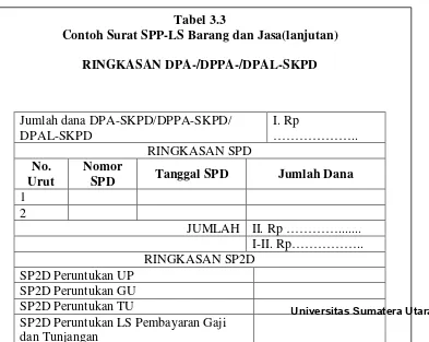 Tabel 3.3  Contoh Surat SPP-LS Barang dan Jasa(lanjutan) 