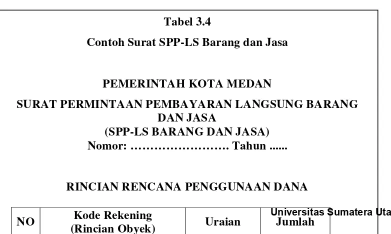 Tabel 3.4 Contoh Surat SPP-LS Barang dan Jasa 