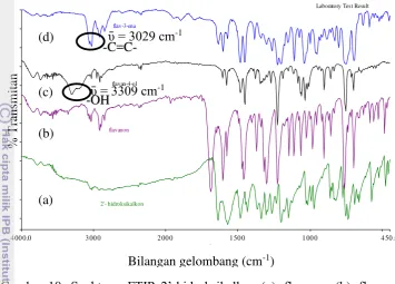 Gambar 10  Spektrum FTIR 2’-hidroksikalkon (a), flavanon (b), flavan-4-ol (c), 
