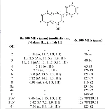 Tabel 3  Analisis NMR flavan-4-ol dalam pelarut CDCl3 