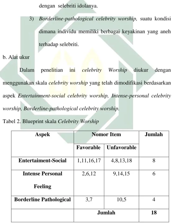 Tabel 2. Blueprint skala Celebrity Worship 
