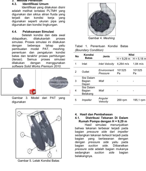 Gambar 5. Letak Kondisi Bdisi Batas 