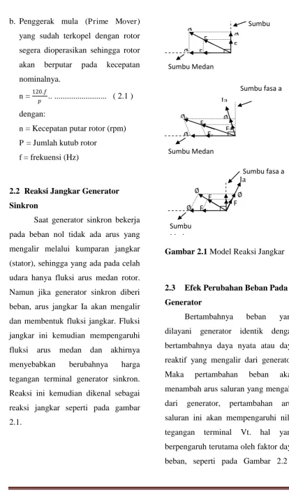 Gambar 2.1 Model Reaksi Jangkar 