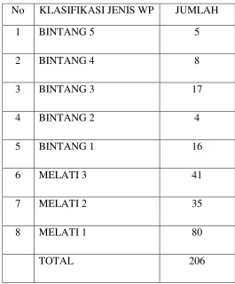 Tabel 3.1 