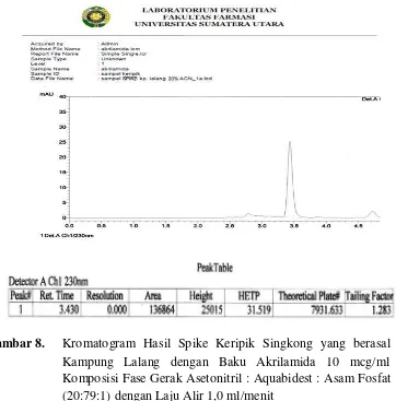 Gambar 8. Kromatogram Hasil Spike Keripik Singkong yang berasal dari Kampung Lalang dengan Baku Akrilamida 10 mcg/ml dan Komposisi Fase Gerak Asetonitril : Aquabidest : Asam Fosfat 10% (20:79:1) dengan Laju Alir 1,0 ml/menit 