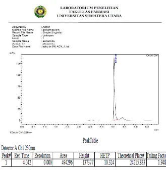 Gambar 11. Kromatogram Hasil Penyuntikan Baku Akrilamida 10 mcg/ml 