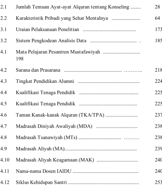 Tabel                 Halaman 