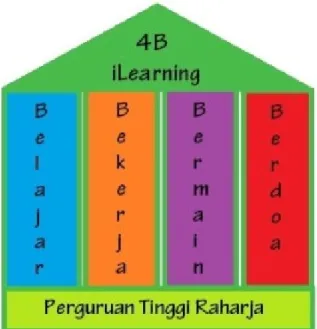 Gambar 2. Infrastruktur 4B ilLearning