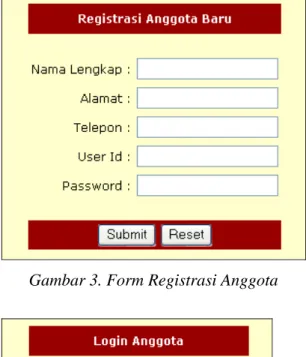Gambar 3. Form Registrasi Anggota 