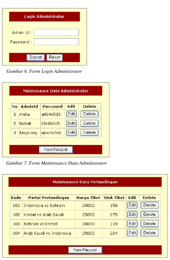 Gambar 7. Form Maintenance Data Administrator 