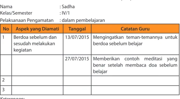 Tabel 5. Contoh Lembar Observasi (KI-1)