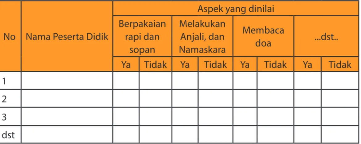 Tabel 10. Contoh: Format instrumen penilaian praktik sembahyang