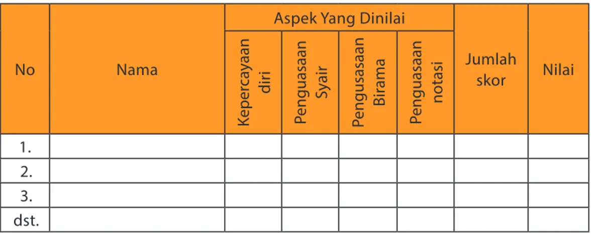 Tabel 12. Contoh: Format Penilaian Projek