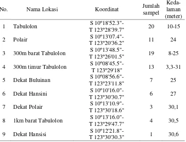 Tabel 1.  Lokasi pengambilan sampel di Kupang 