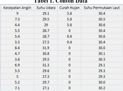 Tabel 1. Contoh Data 