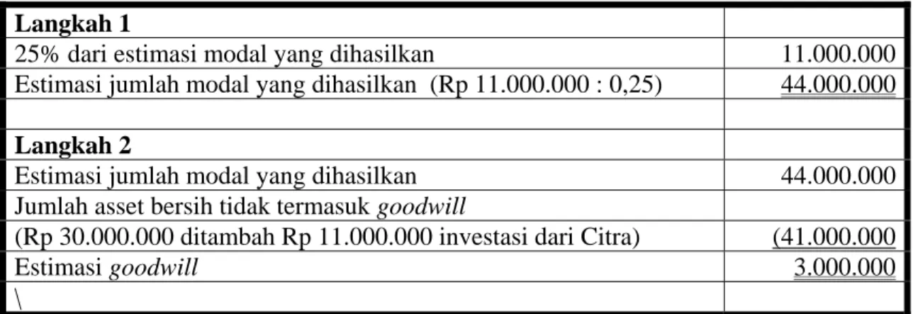 ILUSTRASI PENGAKUAN GOODWILL 