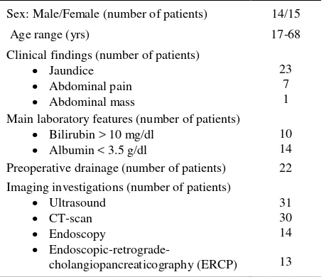 Table 1. Characteristics of periampullary tumor patients underwent pancreoticoduodenectomy 